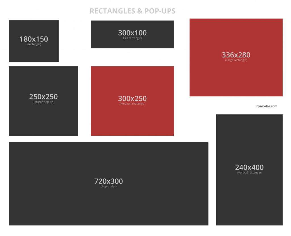 Website Pop Up Ad Size
