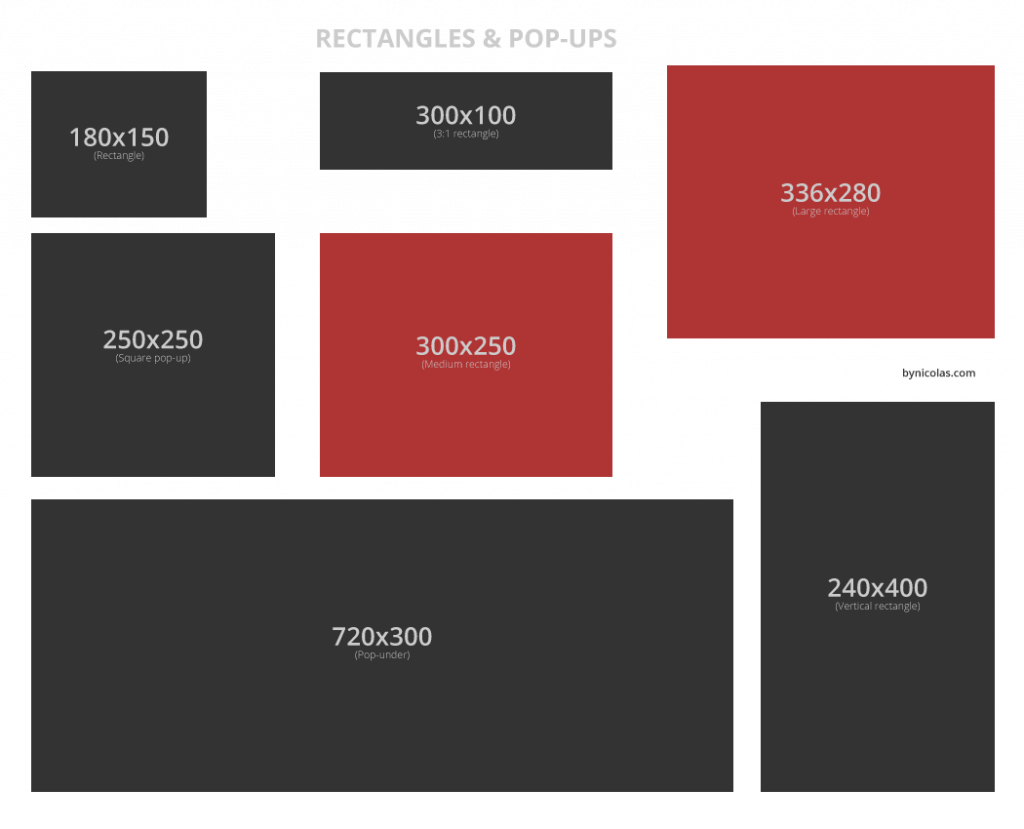 The 5 Most Effectives Banners Ads Bynicolas