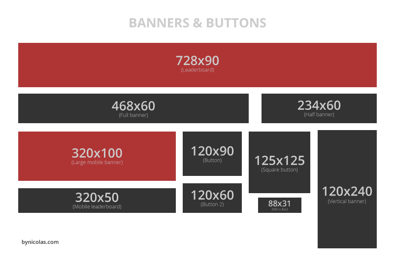 Standard Web Banner Size Pixels